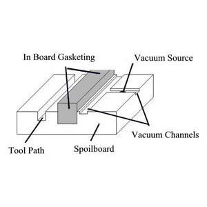 GASKETING - INBOARD - 1/4" X 1/4"